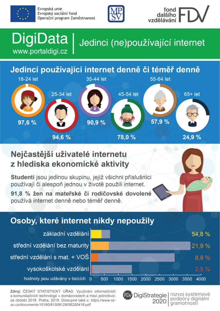 DigiData-Prosinec