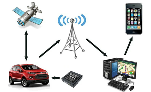 GPS-1