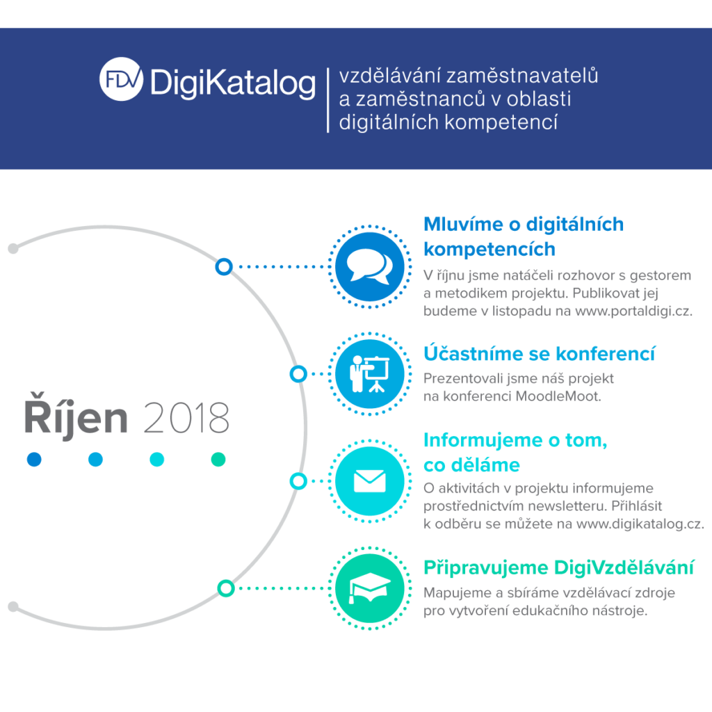 digikatalog-rijen