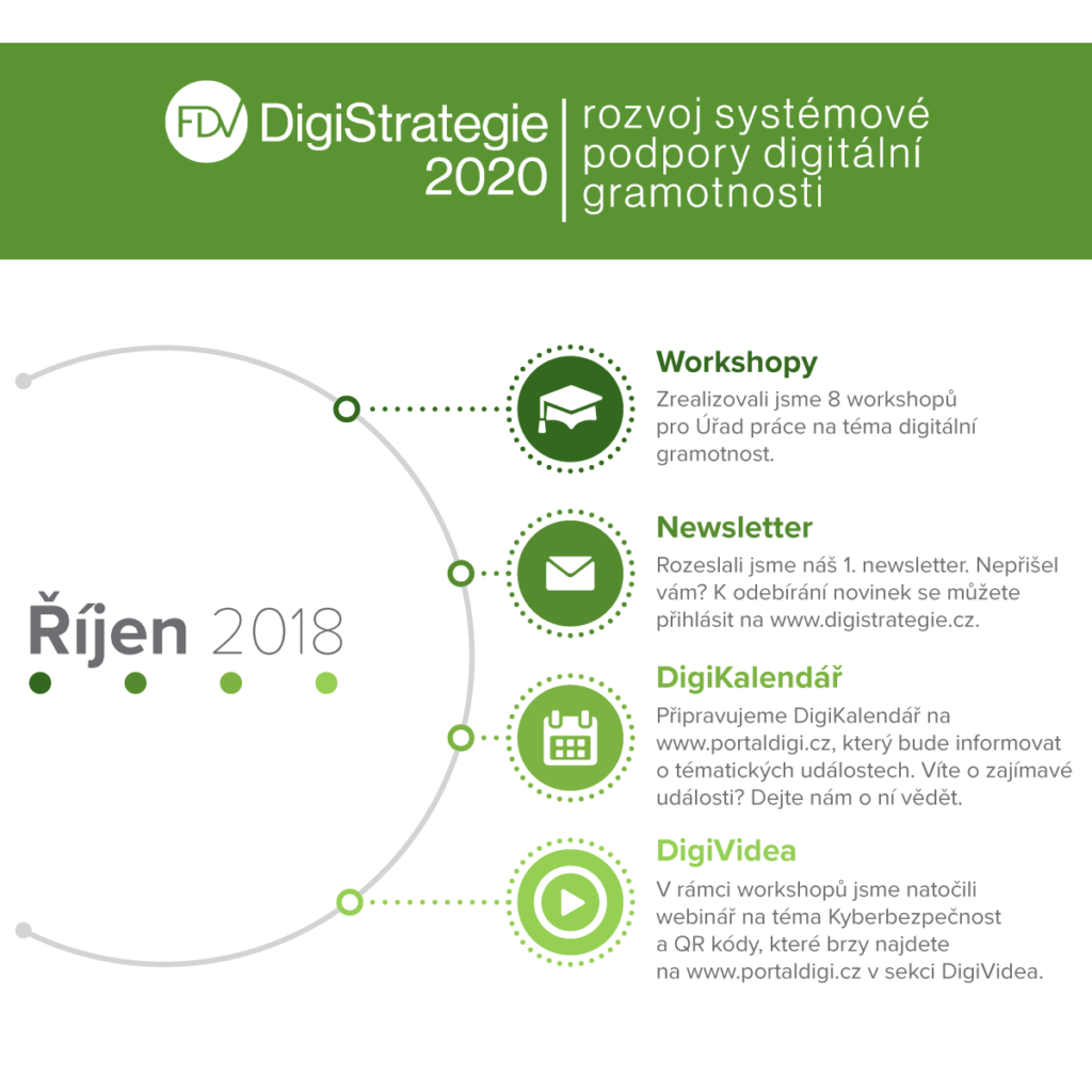digistrategierijen