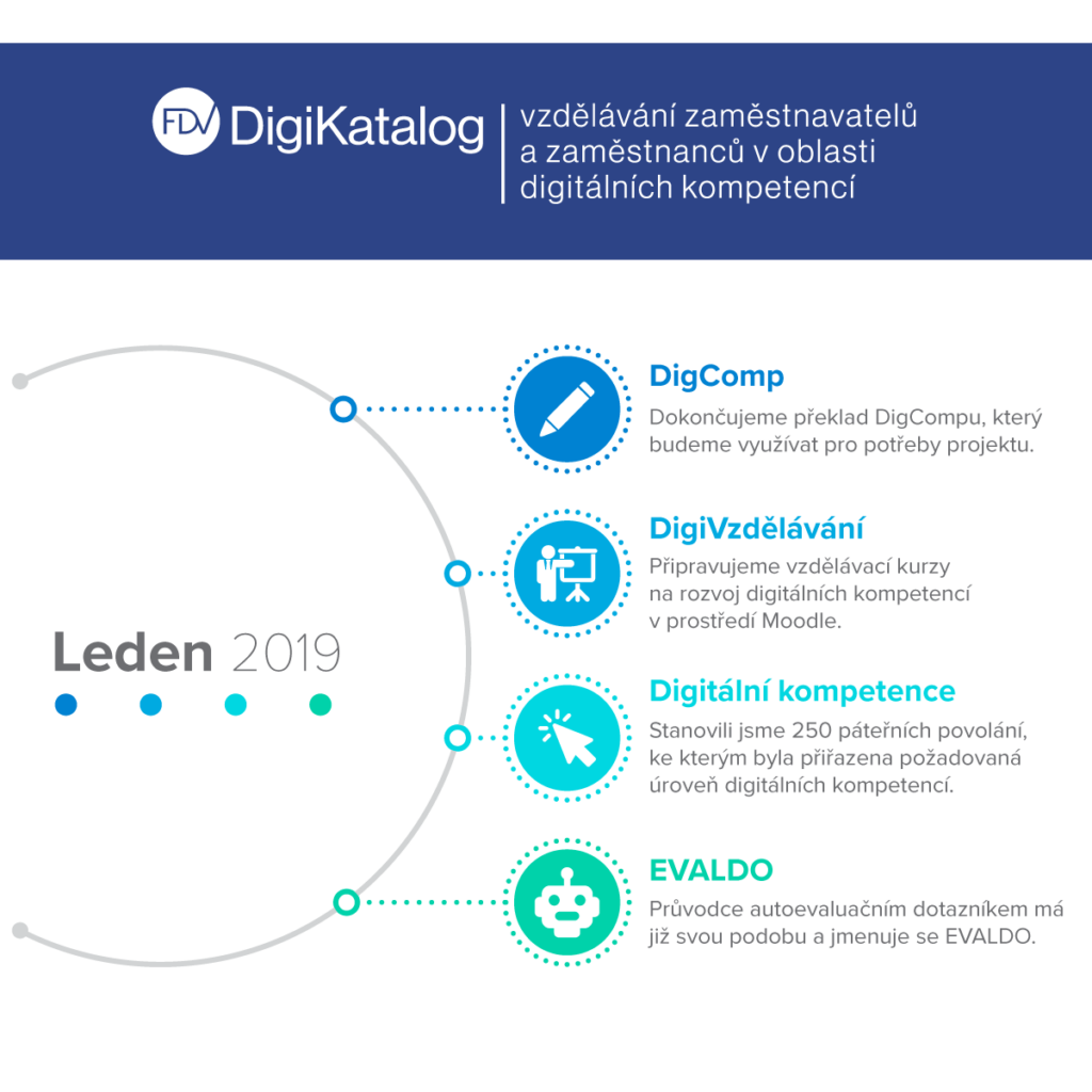 fdv-digikatalog-infografika-leden-2019