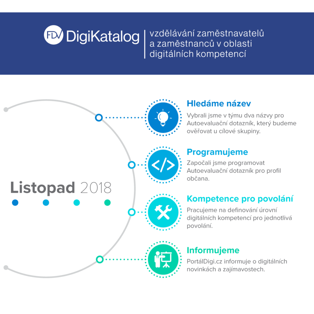 fdv-digikatalog-infografika-listopad-2018
