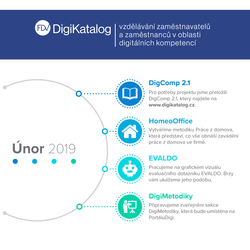 fdv-digikatalog-infografika-unor-2019