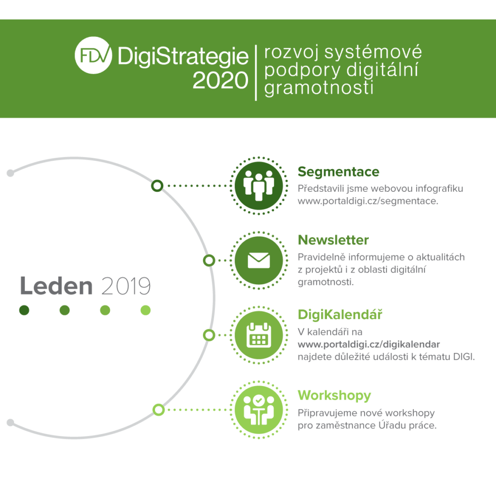 fdv-digistrategie-infografika-leden-2019