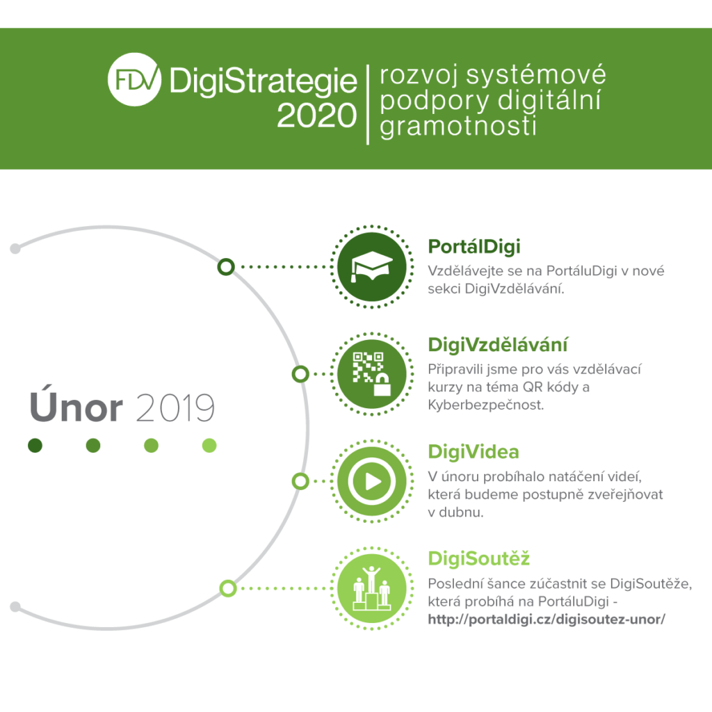 fdv-digistrategie-infografika-unor-2019