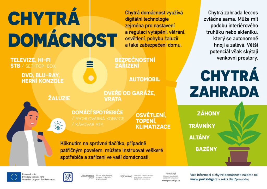 infografika_portaldigi_domacnost_200dpi