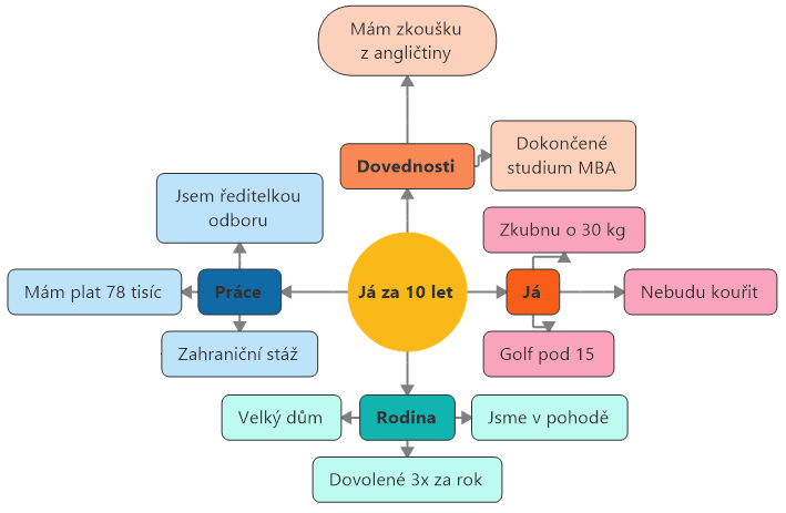 mysl_mapa2
