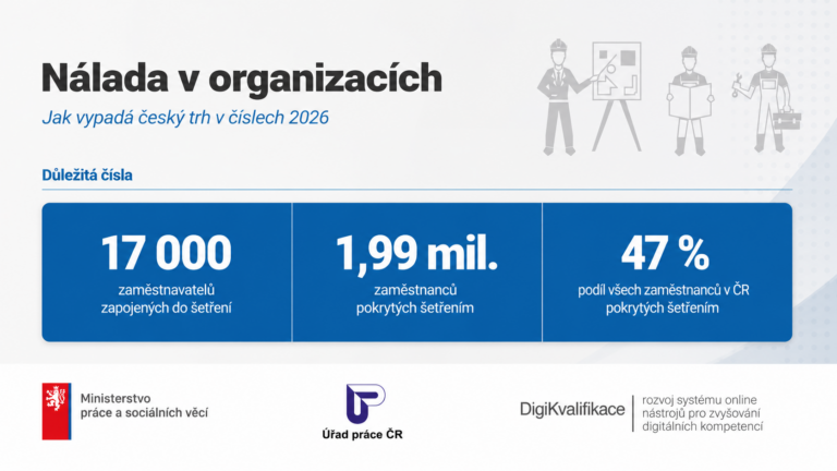 PortálDigi | Nálada v organizacích PortálDigi | Nálada v organizacích