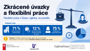 PortálDigi | Zkrácené úvazky a flexibilní práce