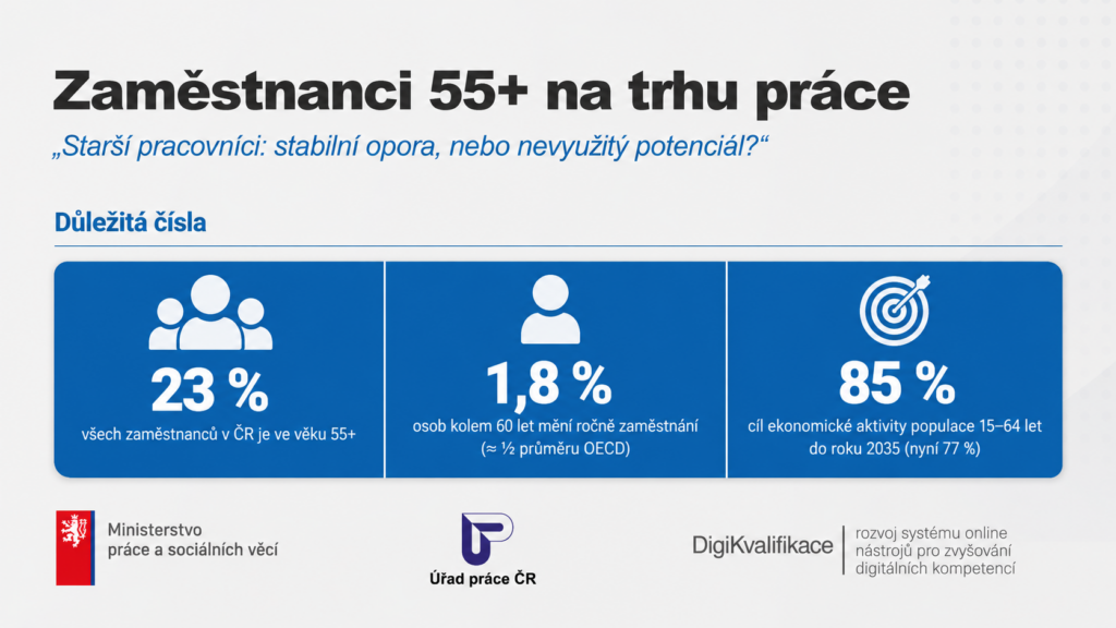 PortálDigi | Zaměstnanci 55+ na trhu práce