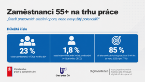 PortálDigi | Zaměstnanci 55+ na trhu práce