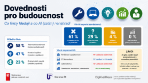 PortálDigi | Dovednosti pro budoucnost PortálDigi | Dovednosti pro budoucnost