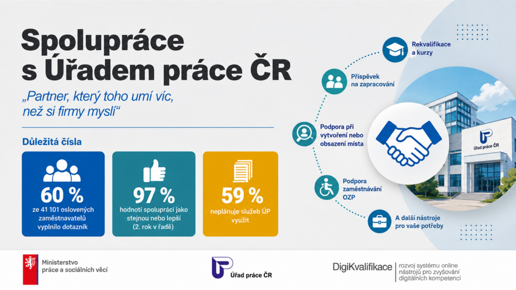 PortálDigi | Spolupráce s Úřadem práce ČR