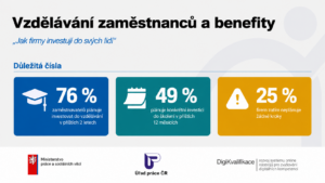 PortálDigi | Vzdělávání zaměstnanců a benefity